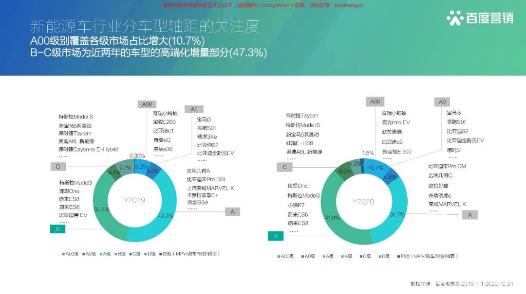 【报告850】2021百度新能源汽车行业报告(42页可下载)的图22